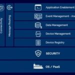 Mainflux IoT: Lightweight Open Source IoT Platform in Go