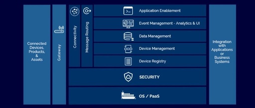 Mainflux IoT: Lightweight Open Source IoT Platform in Go