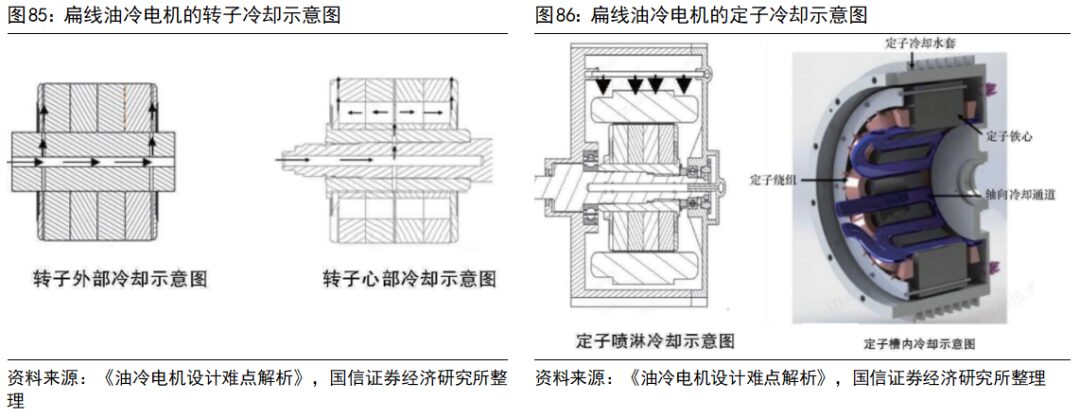 Key Technologies and Development Trends of Drive Motors