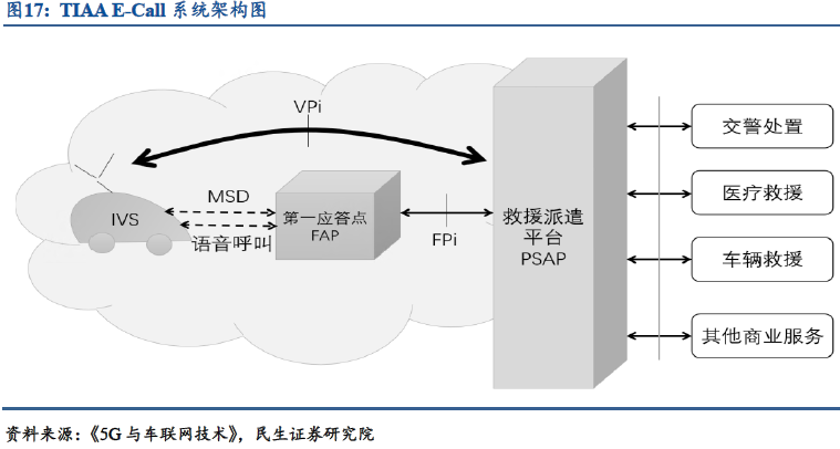 In-Depth Report on Smart Connected Vehicles: Accelerating the Overall Layout of Vehicle Networking