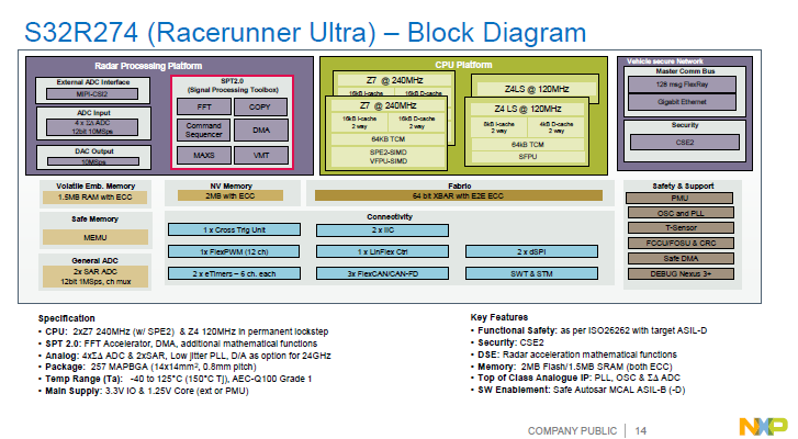 NXP | Automotive Radar Signal Processing Acceleration Architecture