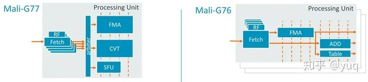Evolution of Arm Mali GPU Architecture