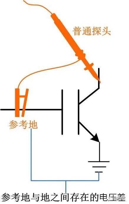 How to Safely Use an Oscilloscope