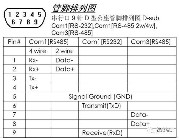 Differences Between RS485 2W and RS485 4W Touchscreen Serial Interfaces