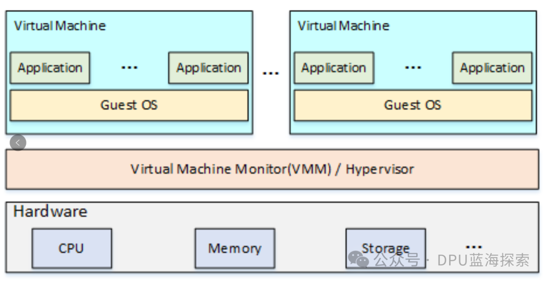 Discussing Virtualization Technology and Linux KVM