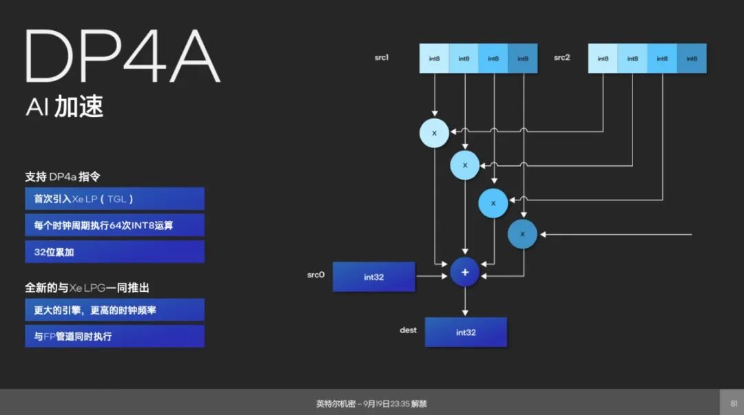 Why Add an NPU to Core Ultra Processors?