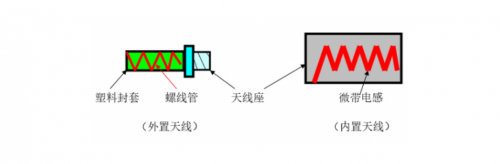 Detailed Explanation of RF Chip Working Principles