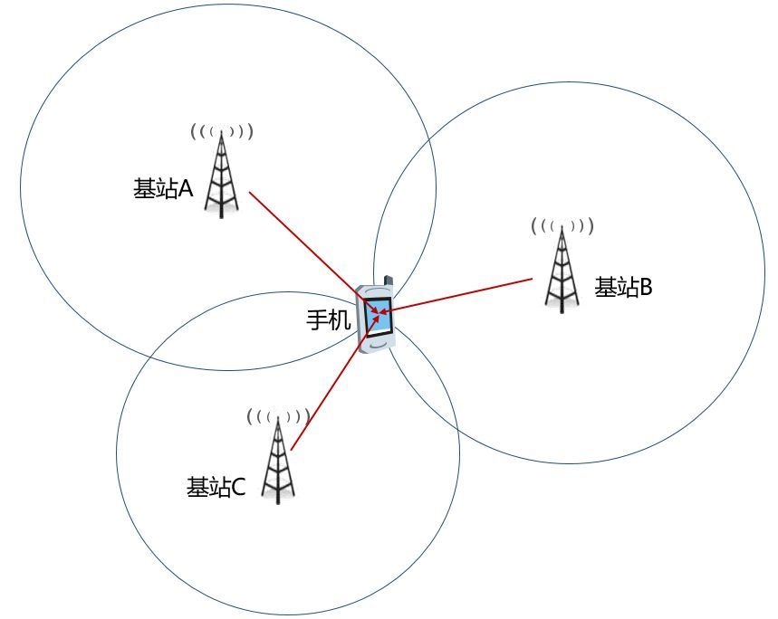 Unlocking Mobile Positioning Technology: A Comprehensive Guide