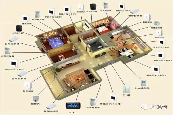 Introduction to Smart Home Control Systems