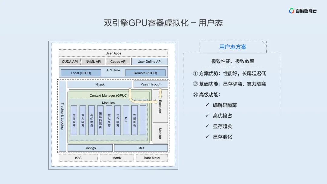 Dual Engine GPU Container Virtualization: Technical Analysis and Practical Sharing of User and Kernel Modes