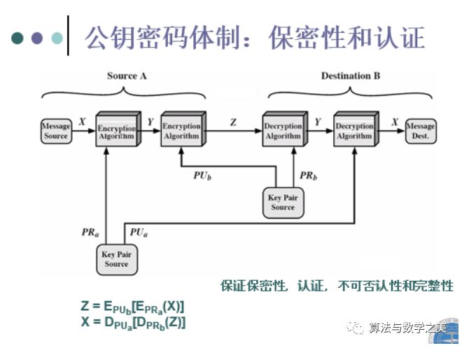 Introduction to Information Security and Cryptography