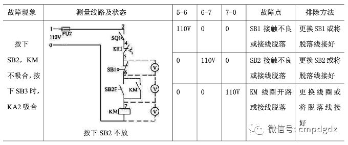 Multimeter Usage Tips: Top 10 Applications