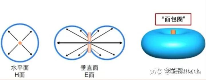 Understanding All Aspects of WiFi