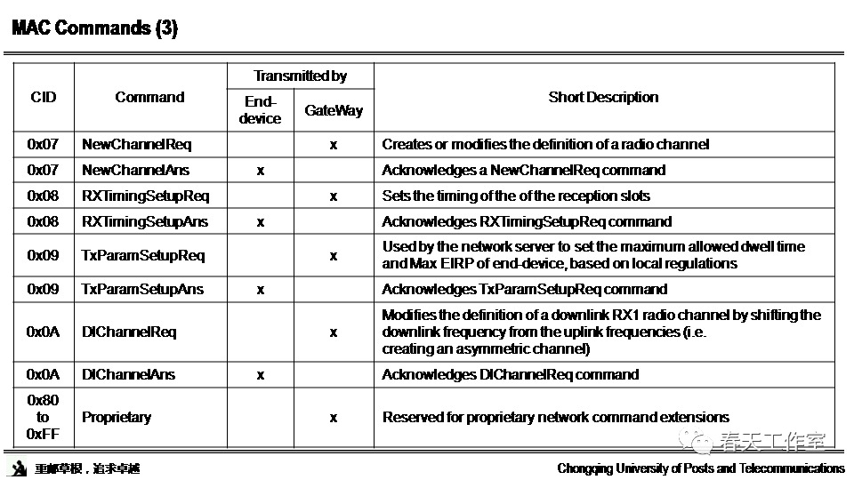 Research and Standards Interpretation of LoRa Technology