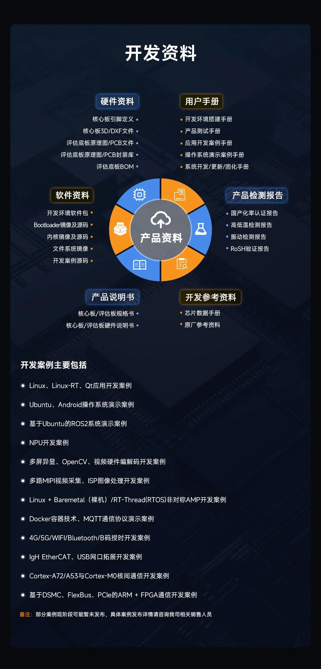 Wow! 8-Core + 6T Computing Power NPU! Understand RK3576 Domestic Platform in One Minute