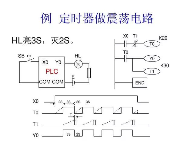 30 Classic PLC Programming Examples