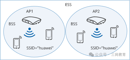 Understanding WLAN in 5 Minutes: Unveiling the Mysteries Behind Wireless Local Area Networks
