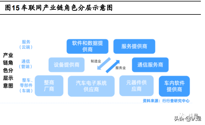 Botaichuan Automotive Connectivity Report: Building A Comprehensive IoT Ecosystem with Software at Its Core