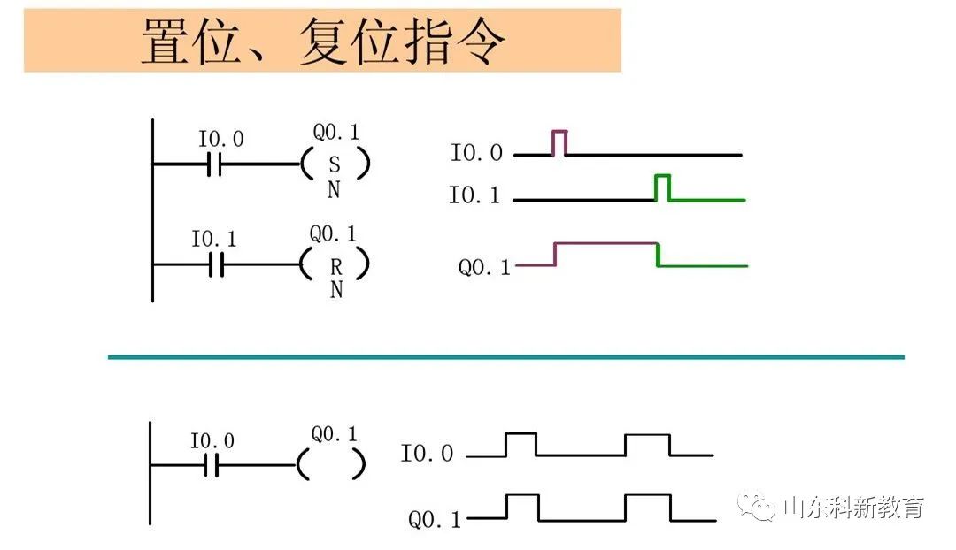 Mastering PLC Basics: Distinguishing Siemens Logic Instructions