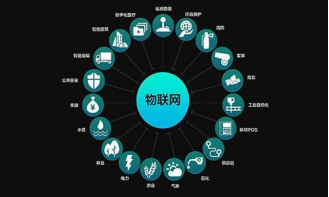 IoT and 5G Communication Technology