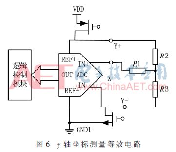 Design of Portable Signal Acquisition System Based on FPGA and NAND Flash