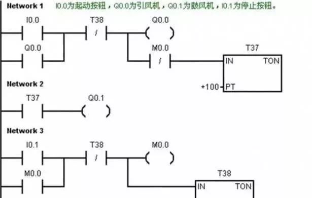 Nine Steps for PLC Programming of Industrial Robots from Scratch