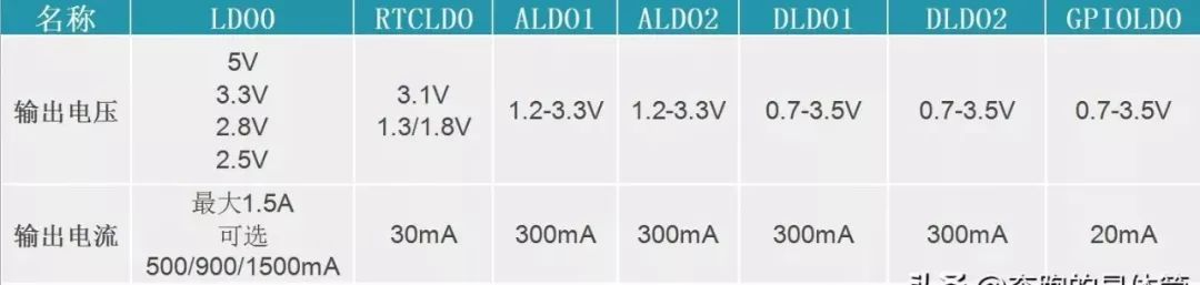 PMIC: A Chip Solving Multiple Problems