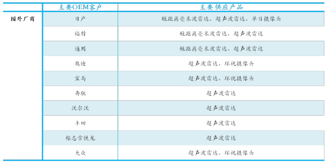 Introduction to Eight Major Systems of ADAS