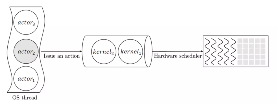 Understanding Pathways: Single-controller vs Multi-controller