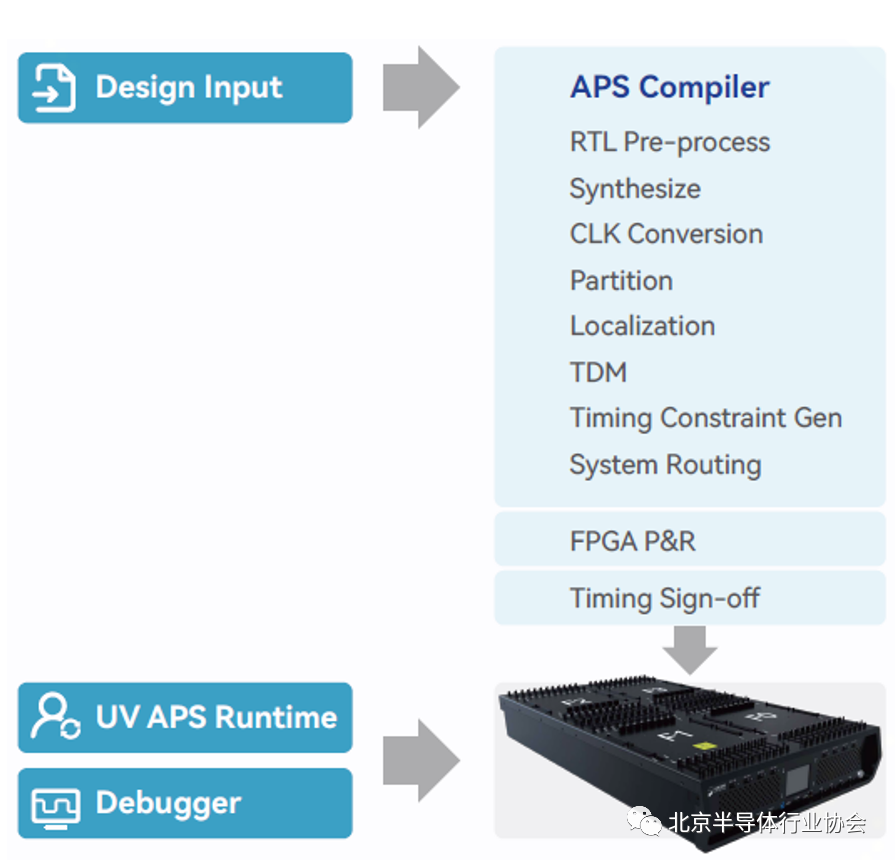 Industry Information Dispatch: Designing Large Chips, This Issue Cannot Be Ignored!