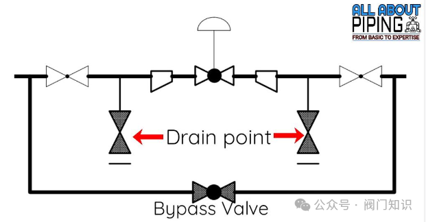 Brief Explanation and Selection of Control Valve Types: XV, PV, TV, LV, HV