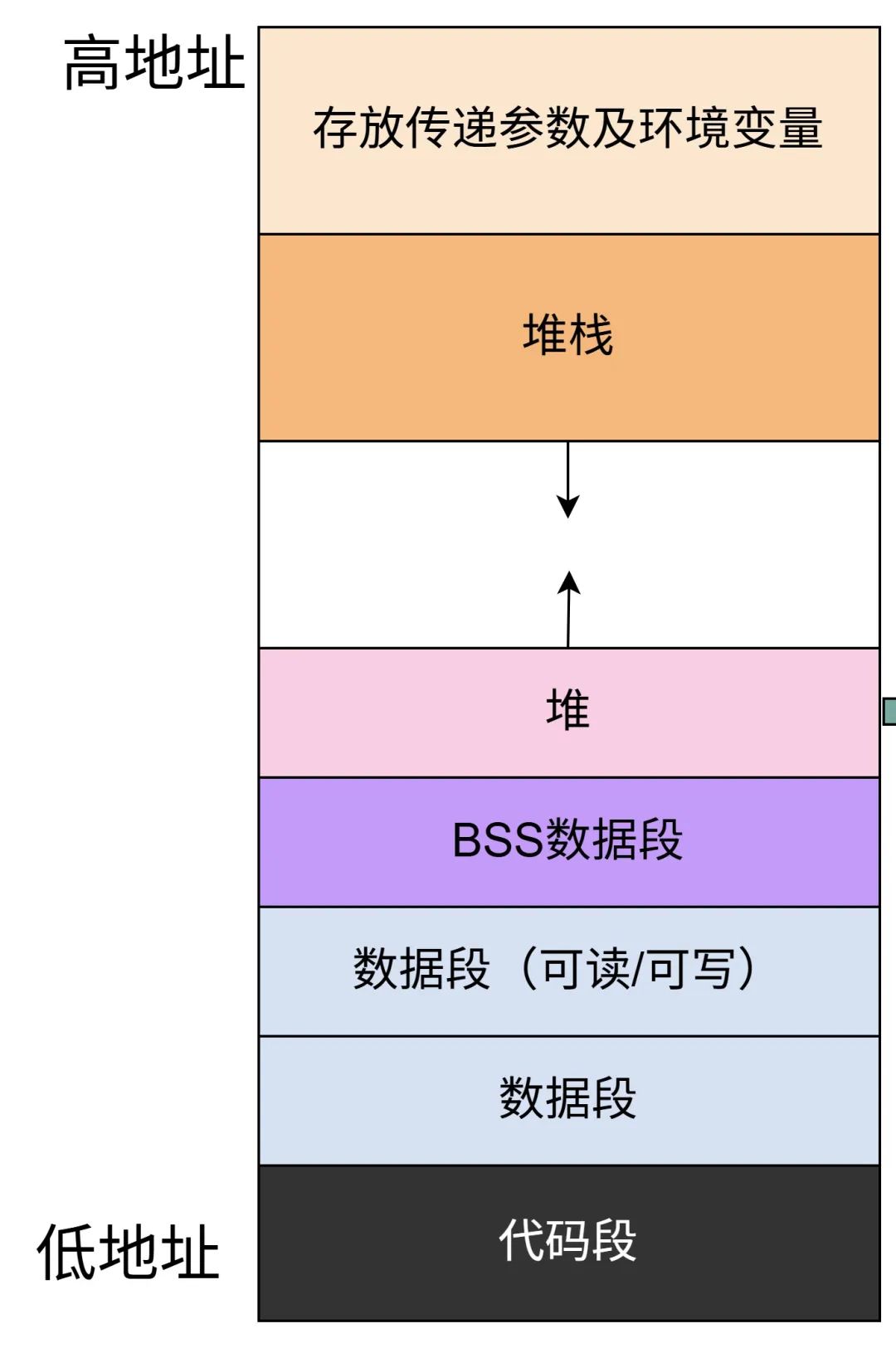 Embedded Communication Protocol: How Many RTOS Interview Questions Can You Answer?