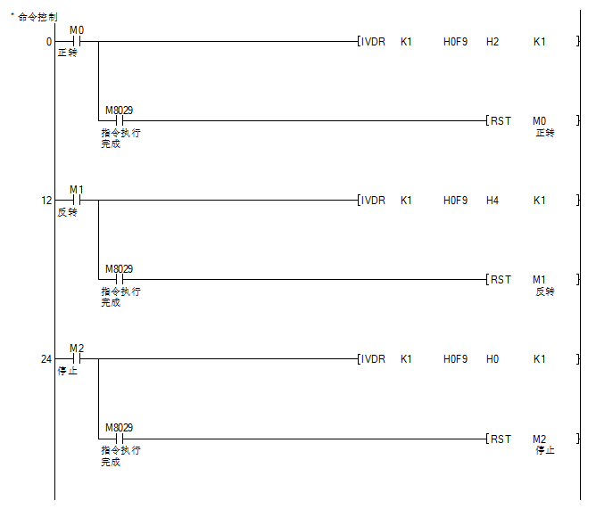 Essential! FX3U and Mitsubishi E800 Inverter Communication Application