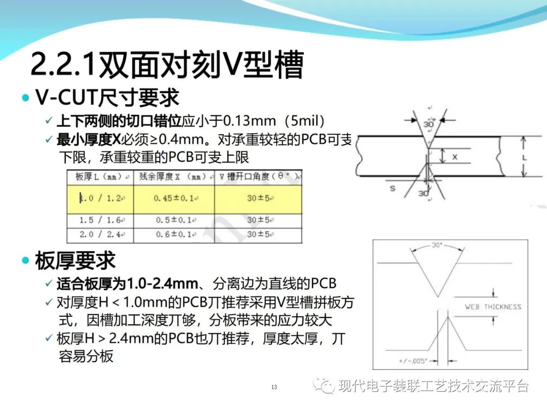 PCBA Design and Assembly Case Analysis