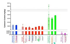 Understanding ADC Treatment Windows