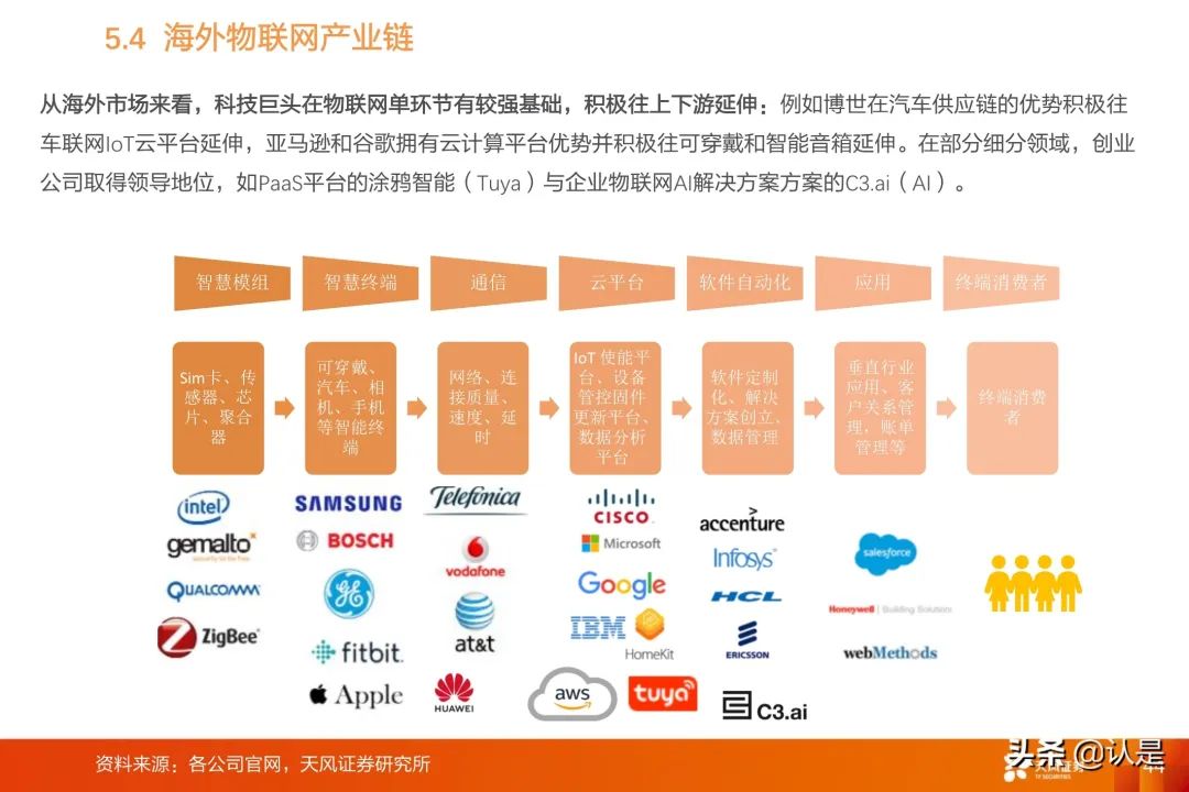IoT Industry Research: A Comprehensive Overview of the IoT Industry Chain