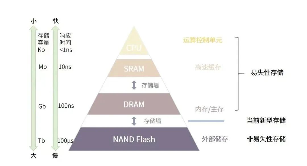 Exciting CXL Technology in the Era of Large Memory