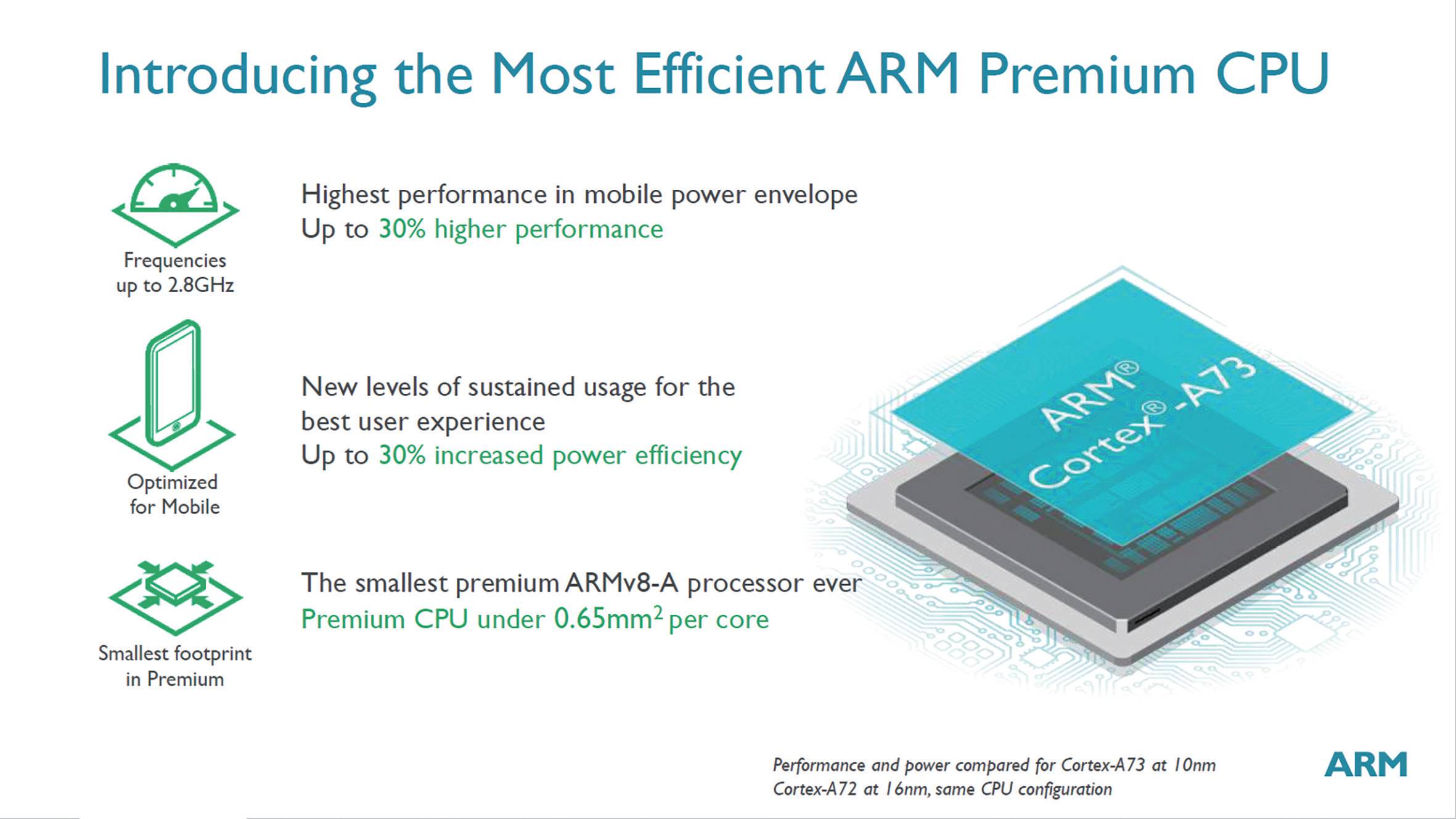 Analysis of Cortex-A73 Architecture: Out-of-Order Dual Issue