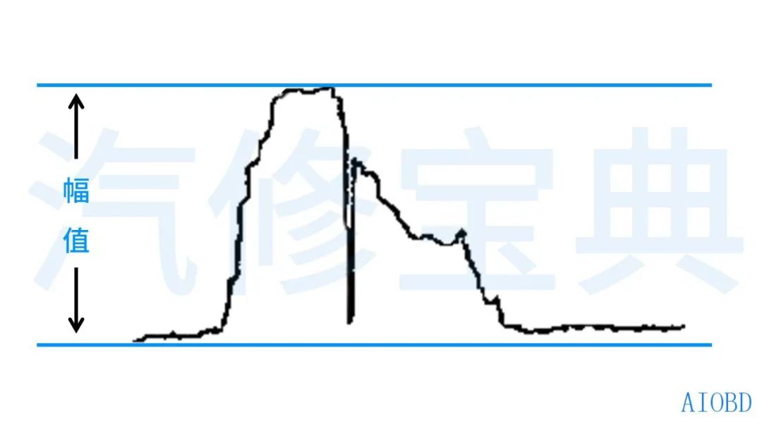 Oscilloscopes Made Easy: A Comprehensive Guide