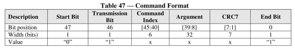 4 Commands and 5 Return Values of eMMC