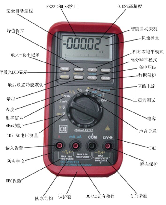 How to Measure Voltage, Resistance, and Current with a Digital Multimeter