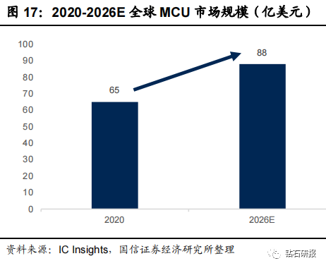 Comprehensive Analysis of In-Vehicle Computing Platform Industry Chain