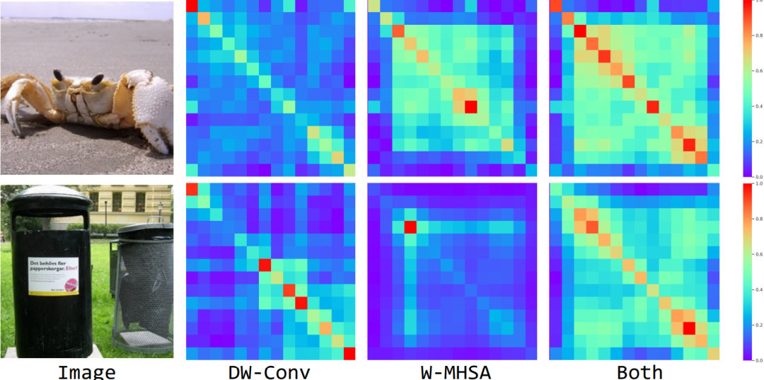 Efficient Neural Network Architecture for Mobile Applications