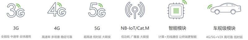 Comprehensive Overview of the IoT Industry Chain