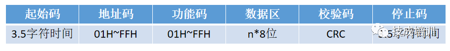 Hands-On Guide to FX5U and Mitsubishi Inverter RTU Communication