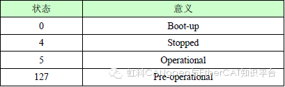 Fundamental Principles and Applications of CANopen (Part 4)