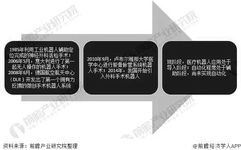 Understanding the Current Status and Prospects of Medical Robots in China