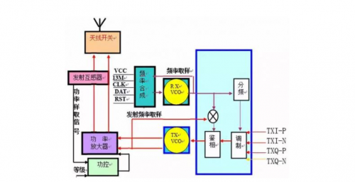 Detailed Explanation of RF Chip Working Principles