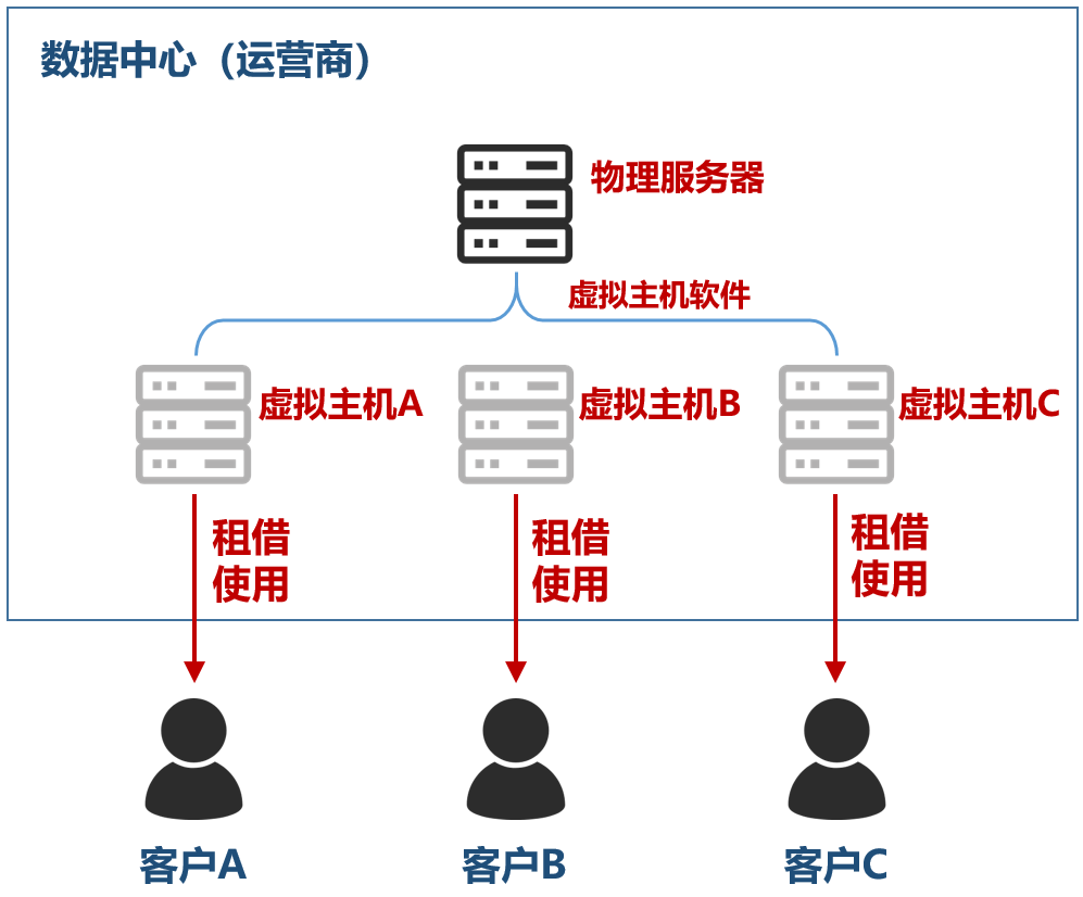 Understanding Data Centers: Importance and Development