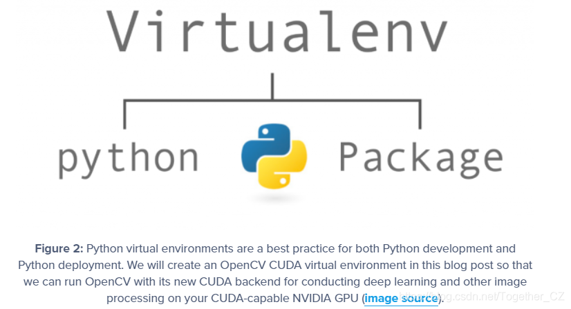 Using OpenCV Deep Neural Network Module with NVIDIA GPU and CUDA